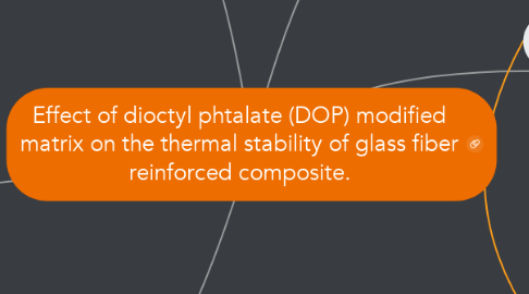 Mind Map: Effect of dioctyl phtalate (DOP) modified matrix on the thermal stability of glass fiber reinforced composite.