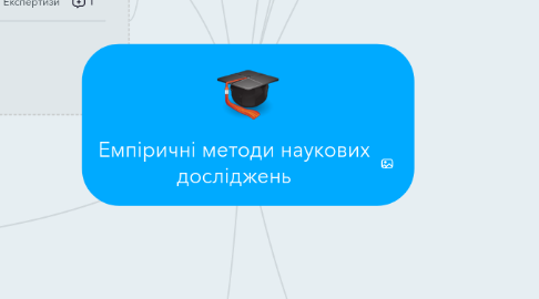 Mind Map: Емпіричні методи наукових досліджень