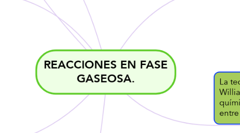 Mind Map: REACCIONES EN FASE GASEOSA.
