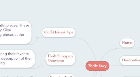 Mind Map: Thrift Savy
