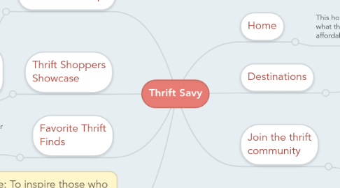 Mind Map: Thrift Savy