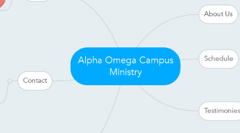 Mind Map: Alpha Omega Campus Ministry