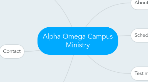 Mind Map: Alpha Omega Campus Ministry