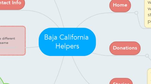 Mind Map: Baja California  Helpers