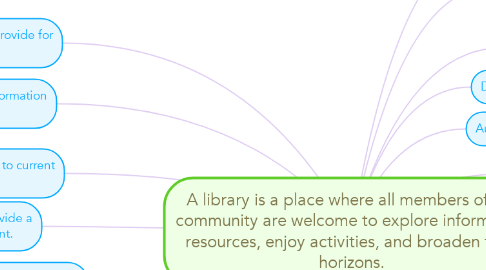 Mind Map: A library is a place where all members of the community are welcome to explore information resources, enjoy activities, and broaden their horizons.
