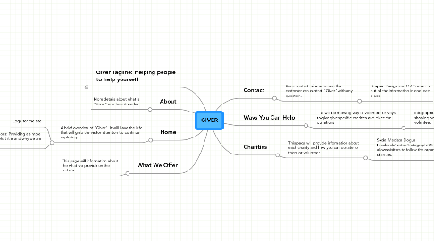 Mind Map: GIVER