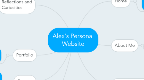 Mind Map: Alex's Personal Website