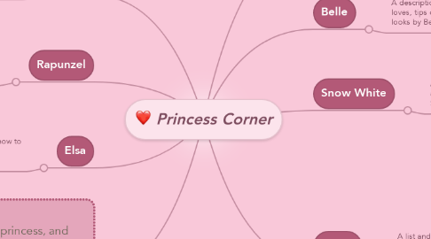 Mind Map: Princess Corner