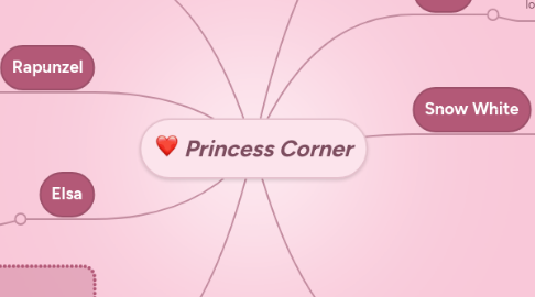 Mind Map: Princess Corner