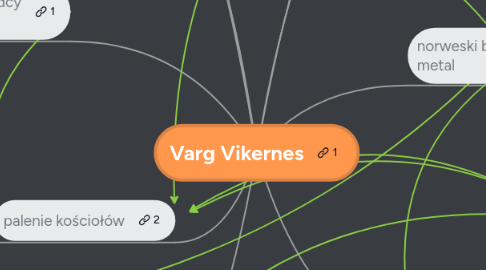 Mind Map: Varg Vikernes