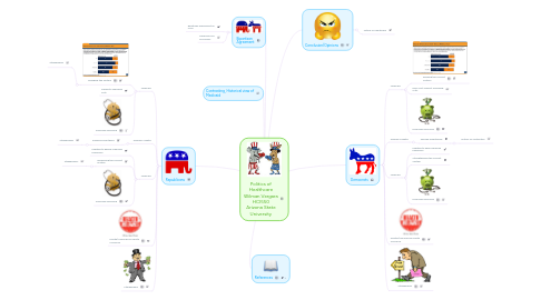 Mind Map: Politics of Healthcare Wilman Vergara HCI550 Arizona State University