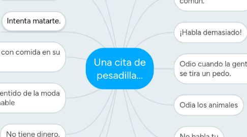 Mind Map: Una cita de pesadilla...