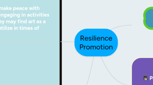 Mind Map: Resilience Promotion