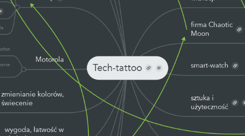 Mind Map: Tech-tattoo