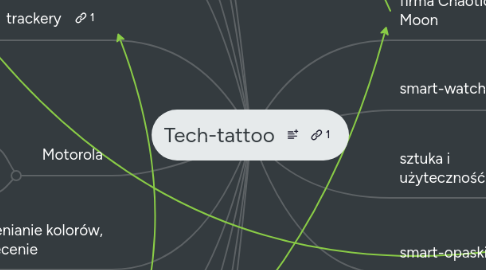 Mind Map: Tech-tattoo