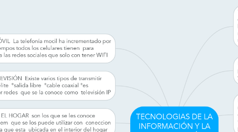 Mind Map: TECNOLOGIAS DE LA INFORMACIÓN Y LA COMUNICACIÓN