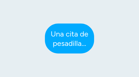 Mind Map: Una cita de pesadilla...