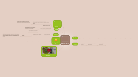 Mind Map: Adenovirus
