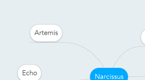 Mind Map: Narcissus