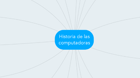 Mind Map: Historia de las computadoras