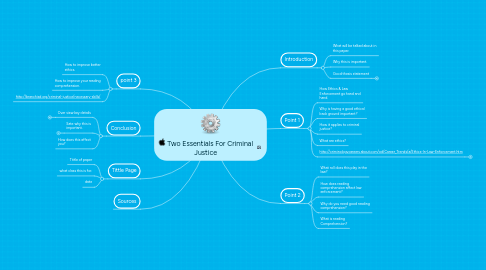 Mind Map: Two Essentials For Criminal Justice