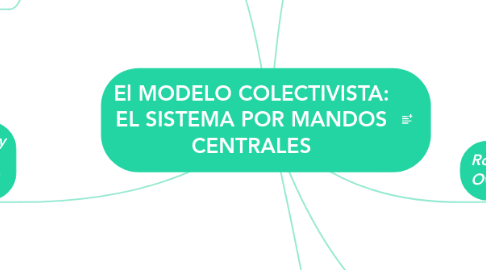 Mind Map: El MODELO COLECTIVISTA: EL SISTEMA POR MANDOS CENTRALES