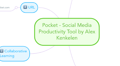 Mind Map: Pocket - Social Media Productivity Tool by Alex Kenkelen