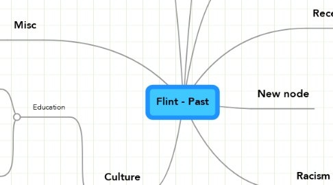 Mind Map: Flint - Past