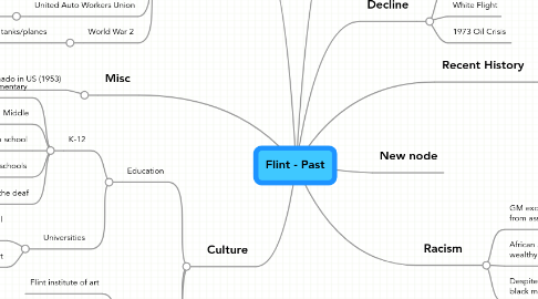 Mind Map: Flint - Past