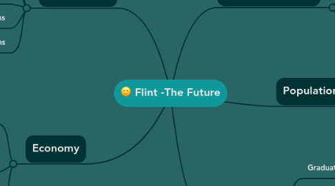 Mind Map: Flint -The Future