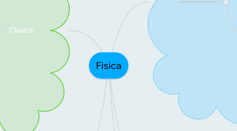 Mind Map: Fisica