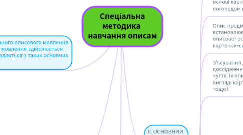 Mind Map: Спеціальна методика навчання описам
