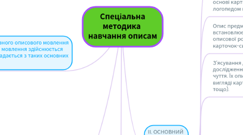 Mind Map: Спеціальна методика  навчання описам