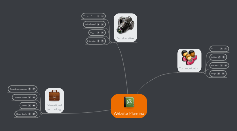 Mind Map: Website Planning