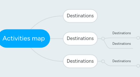 Mind Map: Activities map