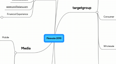 Mind Map: Finovate 2010