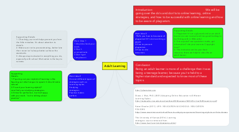 Mind Map: Adult Learning