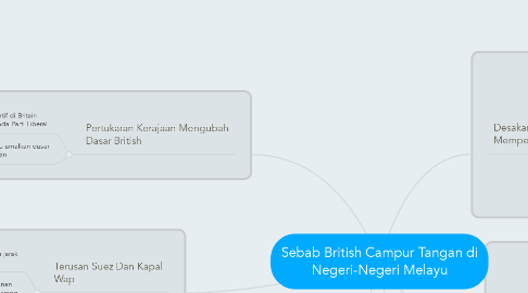 Mind Map: Sebab British Campur Tangan di Negeri-Negeri Melayu