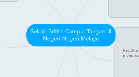 Mind Map: Sebab British Campur Tangan di Negeri-Negeri Melayu