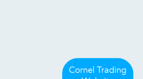 Mind Map: Cornel Trading Website