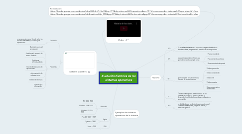 Mind Map: Evolución historica de los sistemas operativos