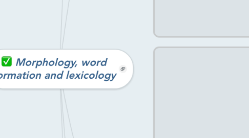Mind Map: Morphology, word formation and lexicology