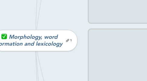 Mind Map: Morphology, word formation and lexicology