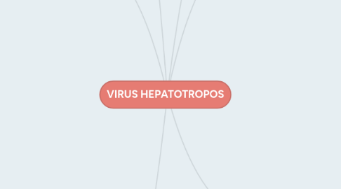 Mind Map: VIRUS HEPATOTROPOS