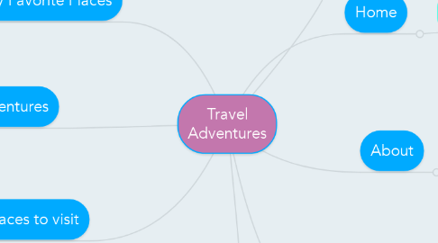 Mind Map: Travel Adventures