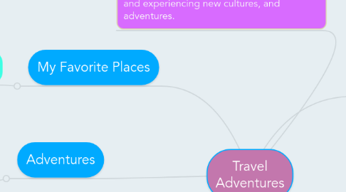 Mind Map: Travel Adventures