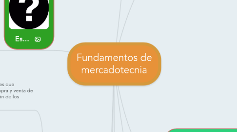 Mind Map: Fundamentos de mercadotecnia