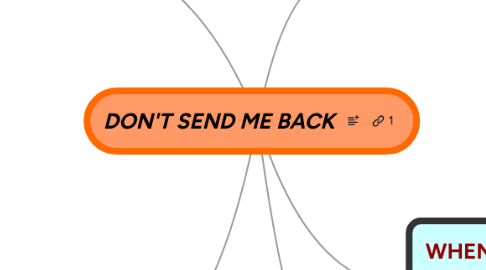 Mind Map: DON'T SEND ME BACK