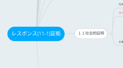 Mind Map: レスポンス(11-1)証拠