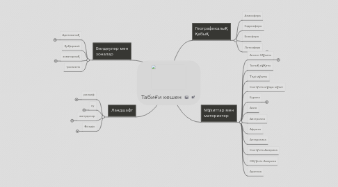 Mind Map: Табиғи кешен